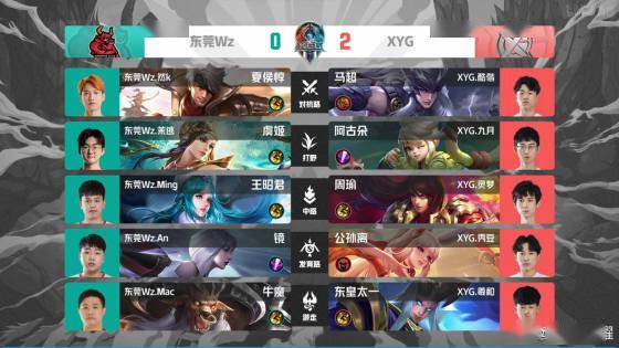 此类伤情往 此类伤情往