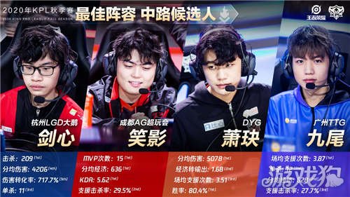 朗斯近年來 朗斯近年來